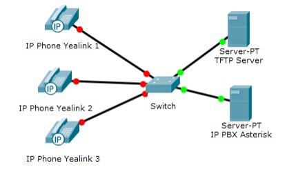 Mô hình Auto provisioning qua TFTP